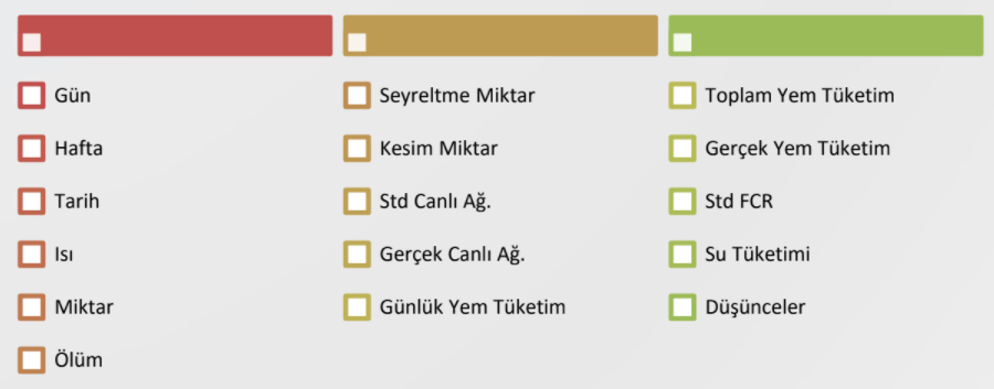 Kümes Takip Yönetim Yazılımı