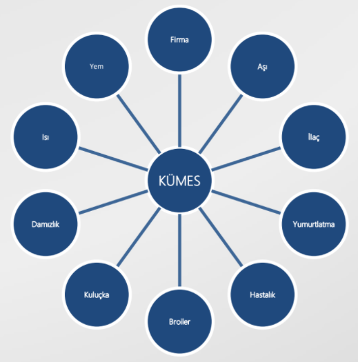 Kümes Takip Yönetim Yazılımı