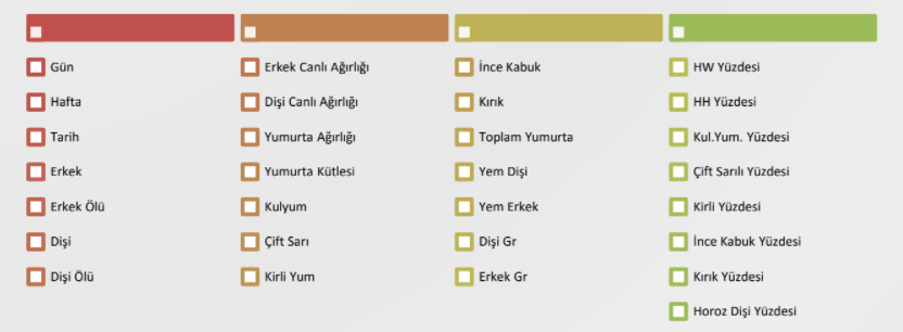 Kümes Takip Yönetim Yazılımı