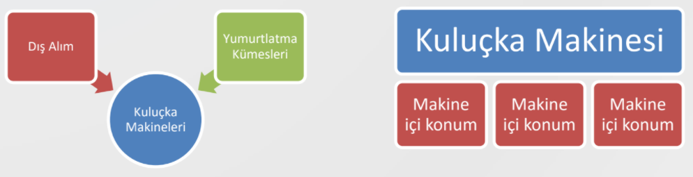 Kümes Takip Yönetim Yazılımı